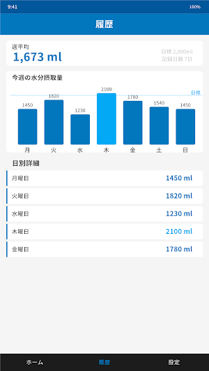 水分補給トラッカー - 水分摂取量管理 Screenshot 2