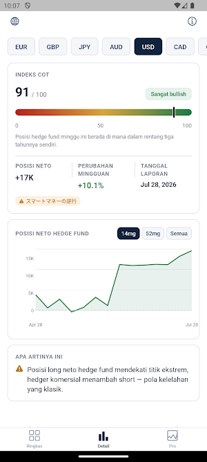COT Pulse - Forex Sentiment Screenshot 1