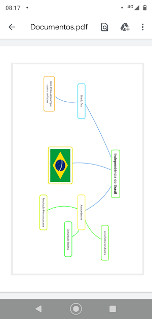 Criar Mapa Mental Escolar screenshot 7
