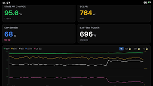 Boardstrom: Solar Monitor Screenshot 3