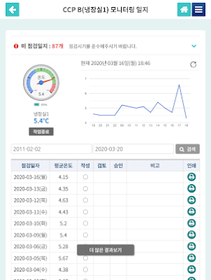 스마트 해썹 맨 플랫폼(테블릿용) Screenshot 1