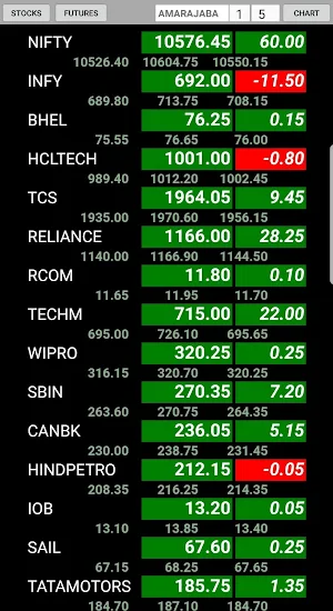 NSE Live Rates - Chart - Watch Screenshot 0