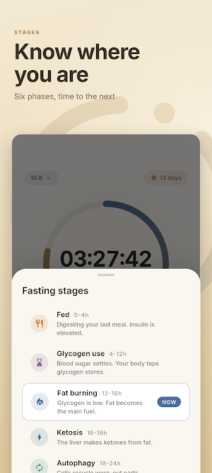 Dawnwell: Fasting Timer Screenshot 3