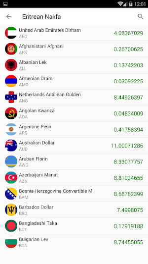 currency & Gold Price in Eritr Screenshot 1