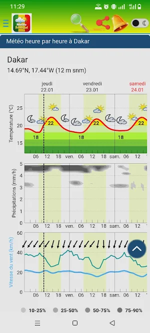 Météo Sénégal – 7 Jours Screenshot 3