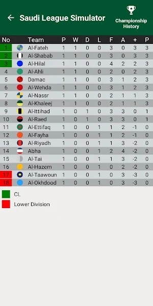 Saudi Football League Simulate Screenshot 1