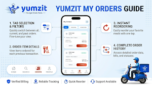 Yumzit - Food Delivery Screenshot 2