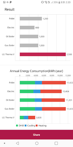 LG Energy Payback (SCAC/AWHP/RAC) Screenshot 2