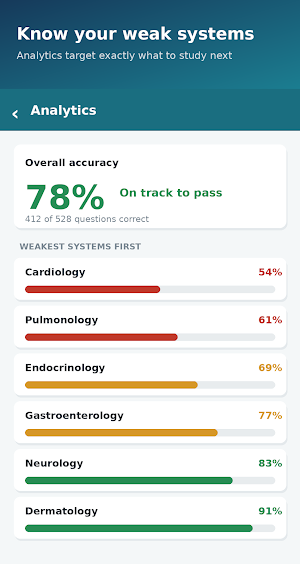 PAtopia: PANCE & EOR Exam Prep Screenshot 1