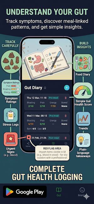WellFit: Fitness & Wellness Screenshot 2