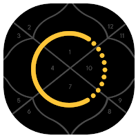 Chaturanga Astrology Horoscope
