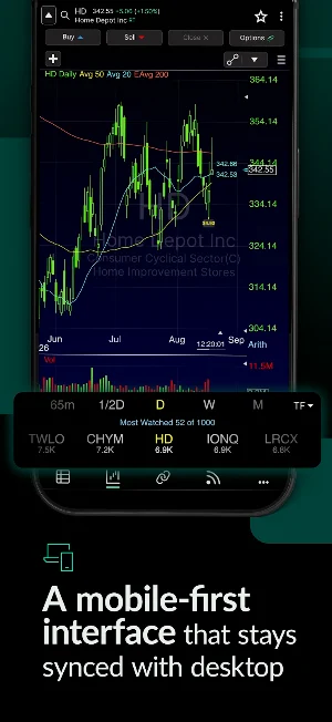 TC2000 Stock Tracker & Trading Screenshot 3