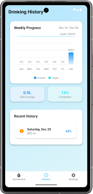 Water Drink Tracker Daily Screenshot 3