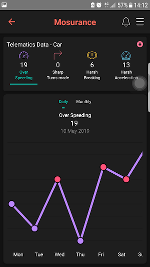 Mosurance Screenshot 1