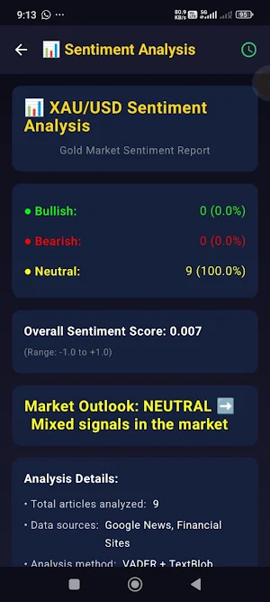 Gold Trading AI Screenshot 0