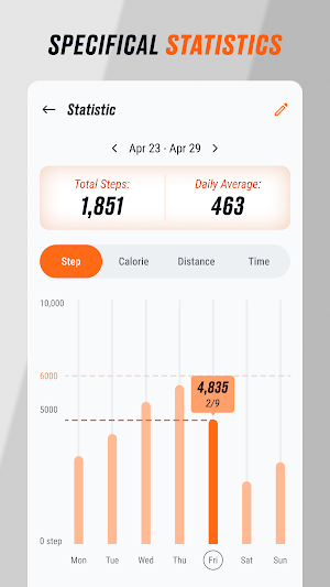 Step counter: Healthcare Check Screenshot 3