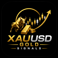 XAUUSD | Gold Signals 100%