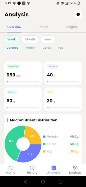 FoodScan AI : Calorie Counter Screenshot 1