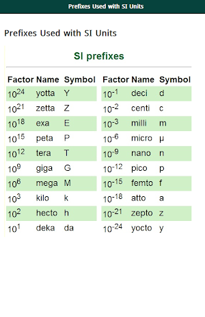 Physics Formulas Screenshot 1