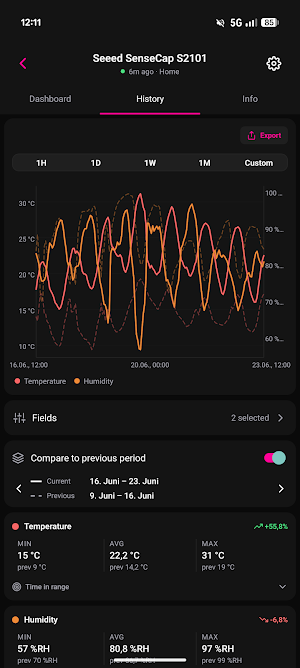 Datacake Mobile Screenshot 3