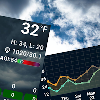Doctor Weather