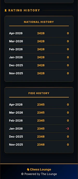 Chess Lounge for Arbiter Screenshot 3