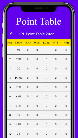 IPL 2022 Schedule, Point Table Screenshot 3