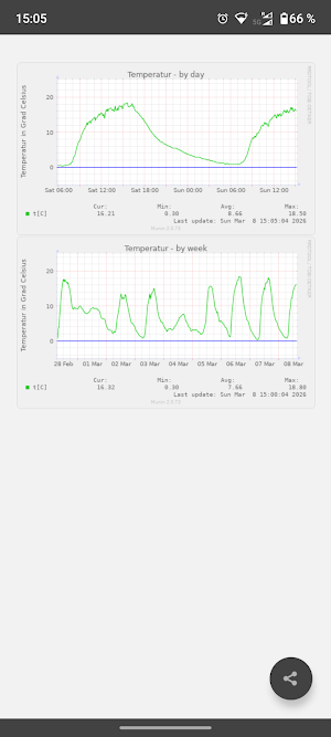 InnSalzachWetter Screenshot 1
