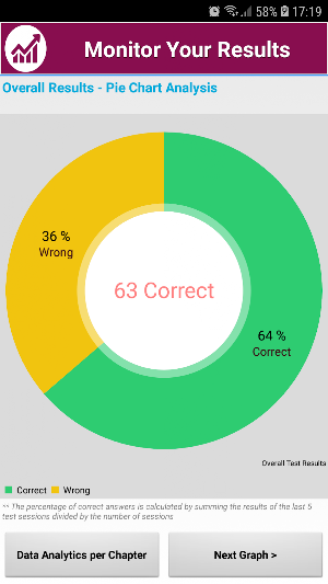 HACCP Exam Prep App for Self Learning: Notes, Q&A Screenshot 1