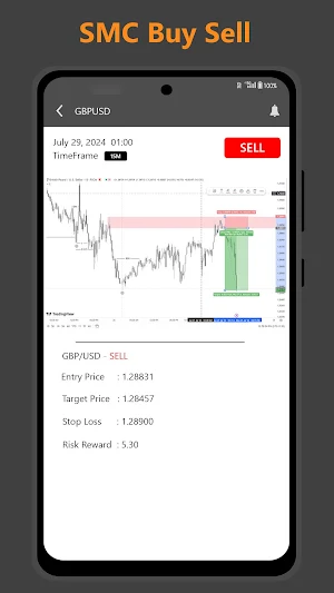 Forex Calendar :BuySell Signal Screenshot 1