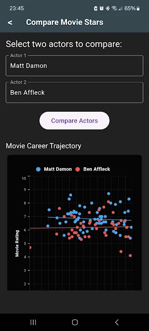 Movie Star App Screenshot 0