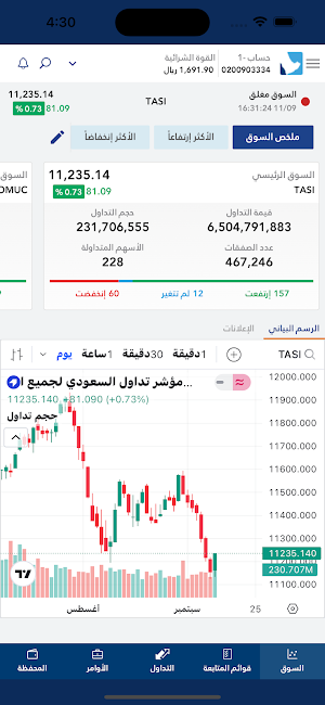 Aljazira Tadawul Screenshot 0