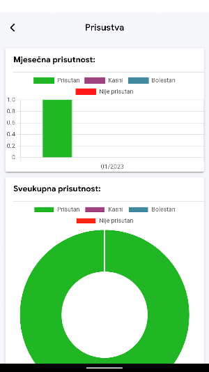 Treniraj Lako Screenshot 2