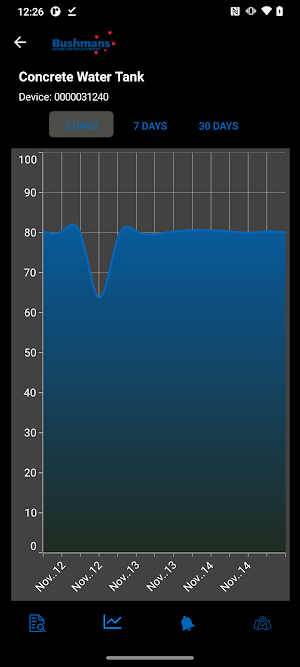 Bushmans Screenshot 2