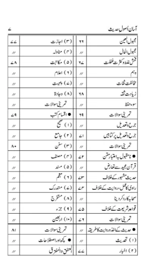 Islamic Books in Urdu Offline Screenshot 3
