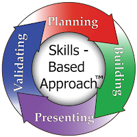 Skills Based Approach