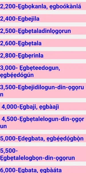 Numbers In Yoruba(1-20,000) Screenshot 1
