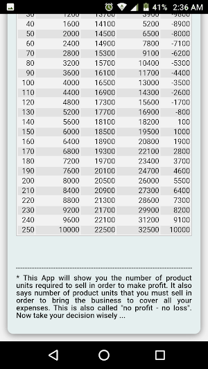 Profit and Loss Calculator Screenshot 2