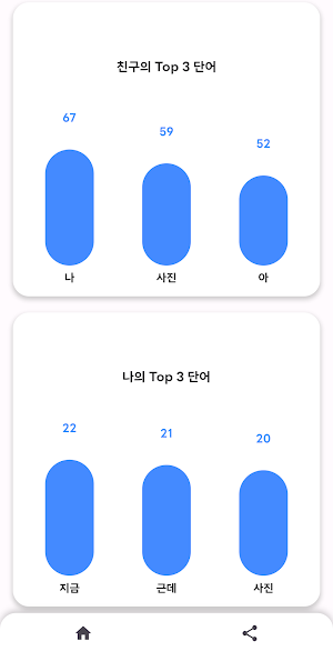 카카오톡 해체 분석기 - 선톡, 대화내용 분석 Screenshot 3