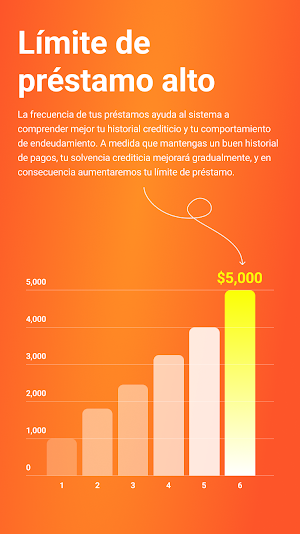 Confiar-Súper Préstamo Screenshot 3