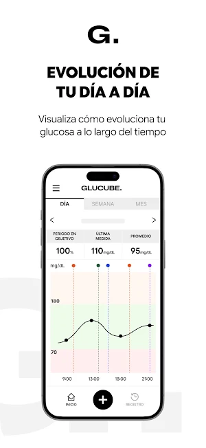 GLUCUBE APP Screenshot 3
