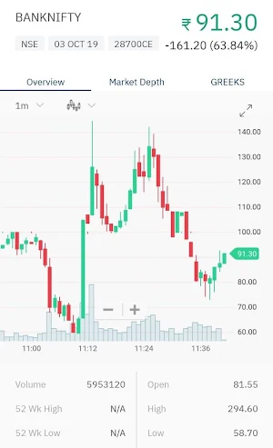 RJ NIFTY AND BANKNIFTY Screenshot 2