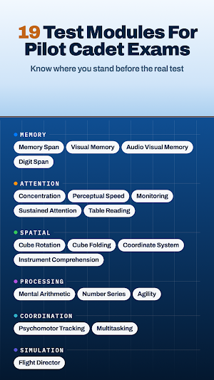 Pilot Aptitude Test: AFOQT Screenshot 2