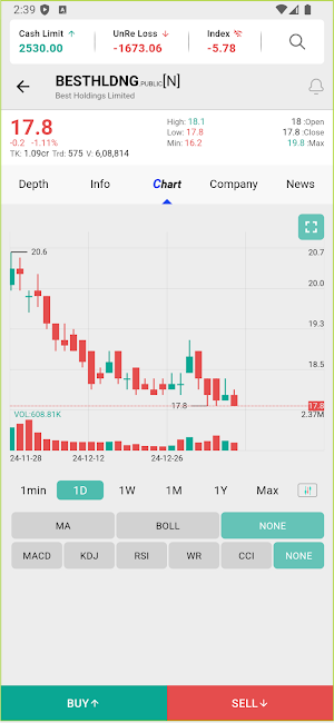 ShelTrade Screenshot 2