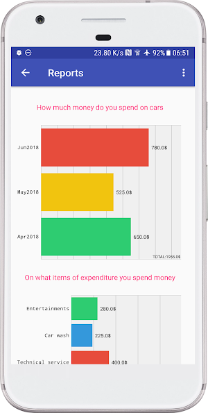 Accounting for car expenses Screenshot 0