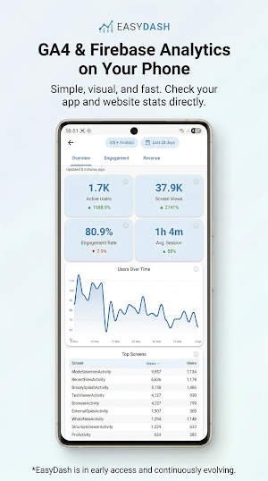 EasyDash for Google Analytics Screenshot 0