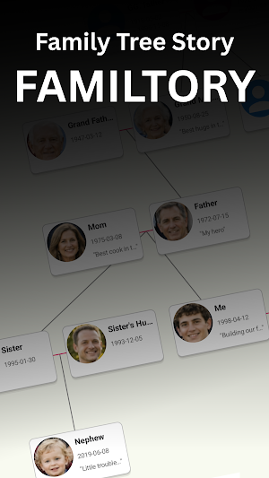 Familtory - FamilyTree Screenshot 0