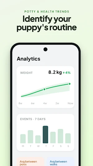 PupSavvy: Dog Care & Sync Log Screenshot 3