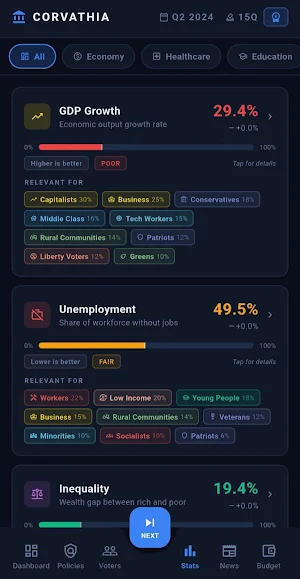 GovCraft: President Simulator Screenshot 2
