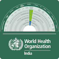 India Adapted WHO MEC Wheel
